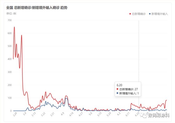 數(shù)碼彩 | 2020云南昆明建博會(huì)強(qiáng)勢(shì)來(lái)襲