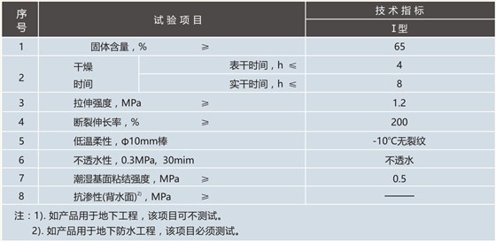 天衣防水涂料（易涂型）