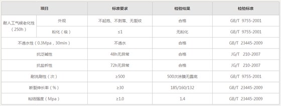 銅墻鐵壁外墻漆_銅墻系列產(chǎn)品參數(shù)