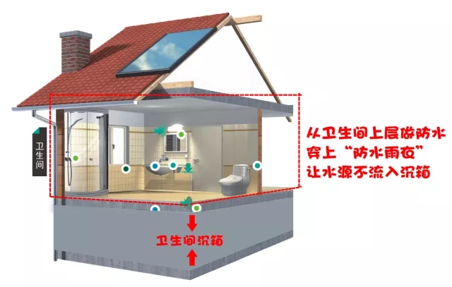 衛(wèi)生間漏水不敲磚，表面防水處理一招堵漏！