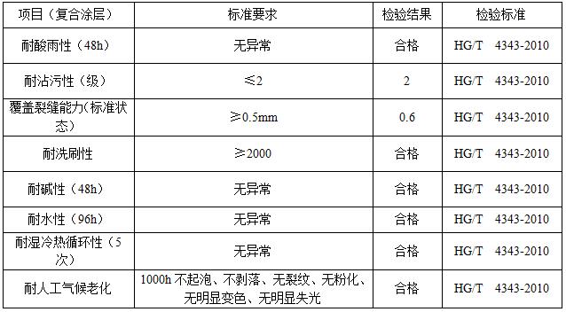 數(shù)碼彩多彩漆性能