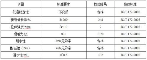 超級多功能底漆產(chǎn)品參數(shù)