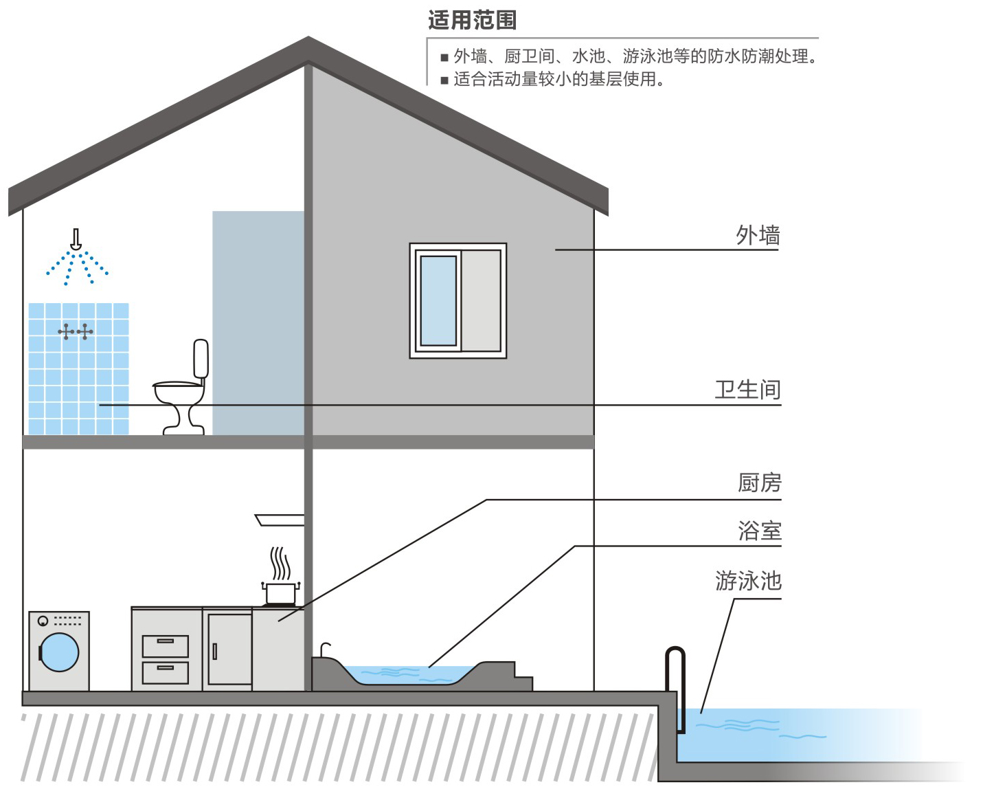 天衣無縫柔韌性I型涂料_無縫K11防水使用范圍