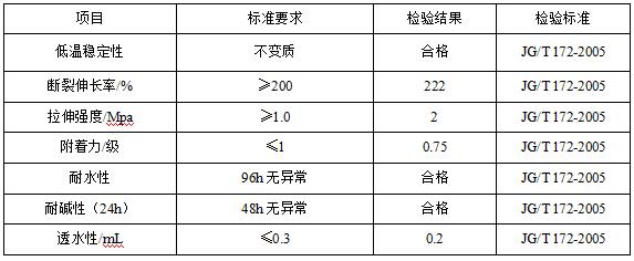  DE600中彈平涂外墻漆(水性涂料)產(chǎn)品參數(shù)