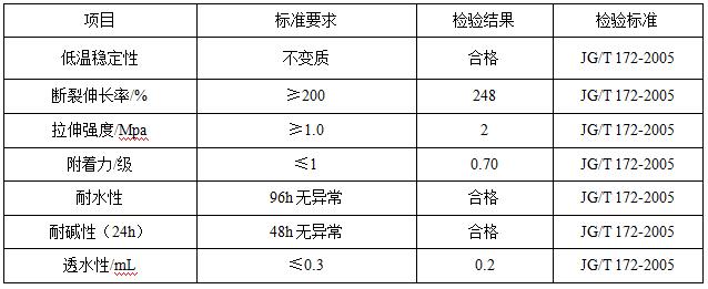 DE601 高彈拉紋外墻漆(水性涂料)產(chǎn)品參數(shù)