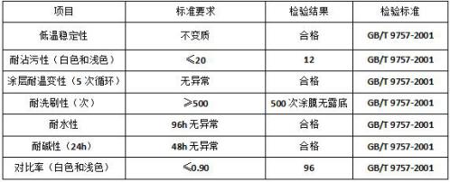 DR300油性外墻底漆技術參數(shù)