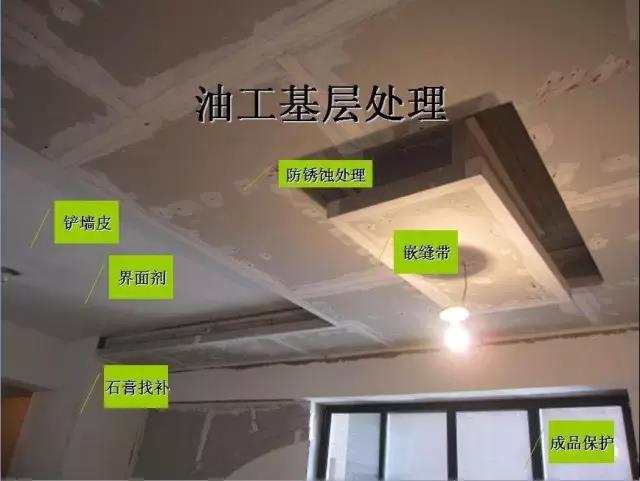 油漆施工注意事項